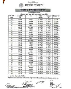 পবিত্র রমজান মাসের সেহরি ও ইফতারের সময়সূচি
